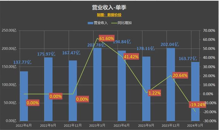 澳门2024免费跑狗图,全面应用数据分析_iPhone57.832