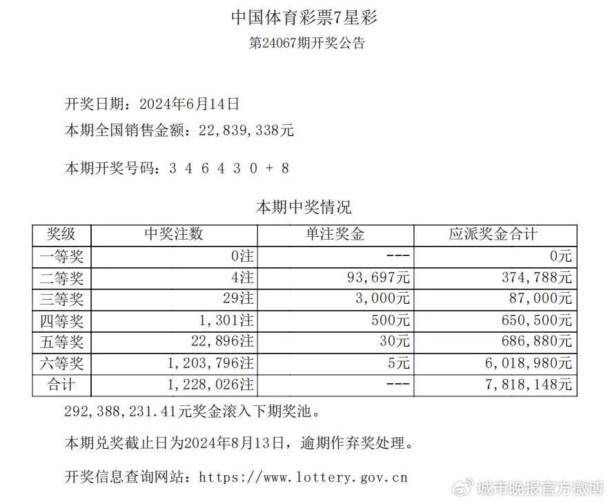 微凉的倾城时光 第6页