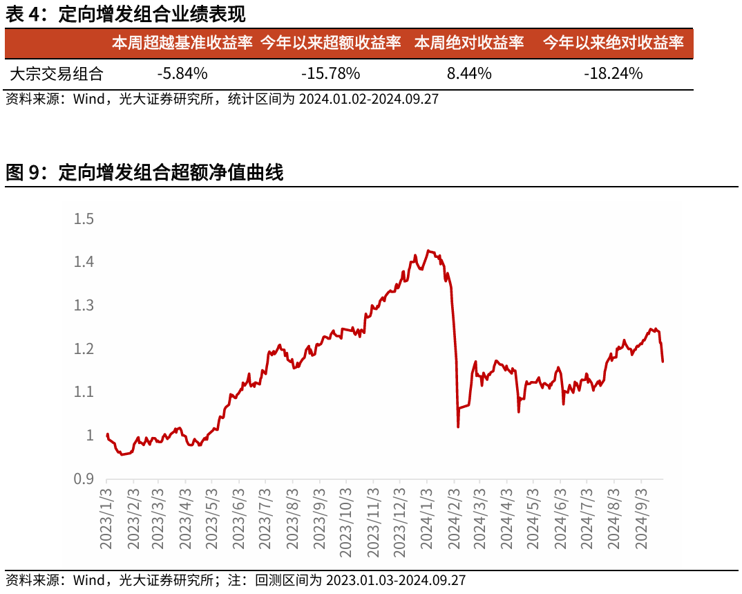 2024新澳精准资料免费,真实解析数据_理财版20.933