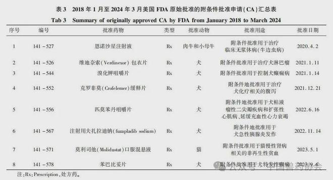 新澳彩资料免费资料大全,统计分析解析说明_RX版73.972