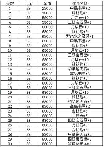 2024澳门最精准龙门客栈,实地研究解释定义_Essential86.229