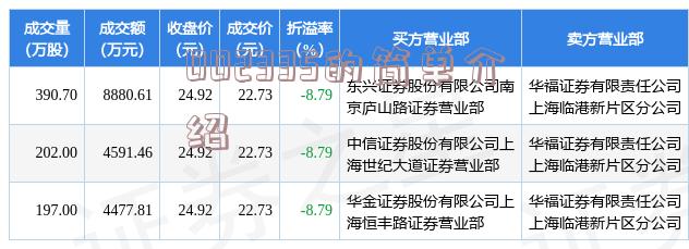 300366最新消息概览