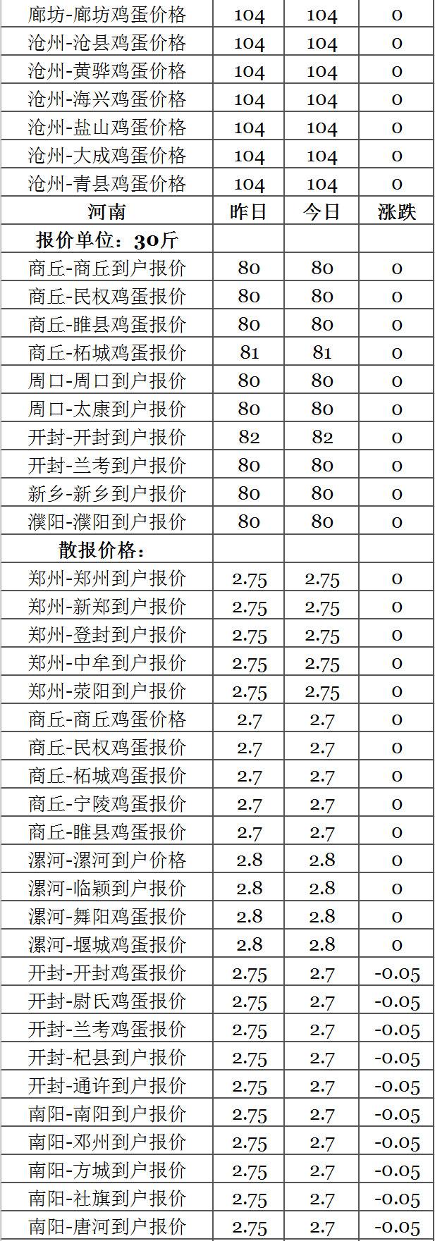 今日鸡蛋价格走势分析，最新动态与趋势预测