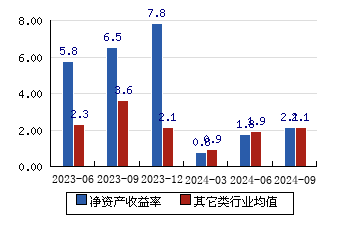 清柠 第7页