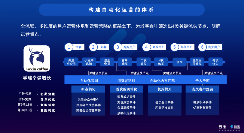 2024年澳门正版免费,数据驱动执行方案_WP版98.119