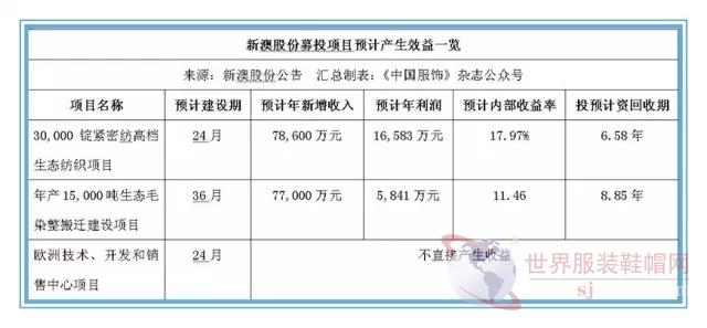 远方的呼唤 第7页