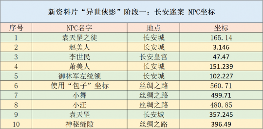 新澳2024年精准正版资料,适用解析计划方案_soft58.72