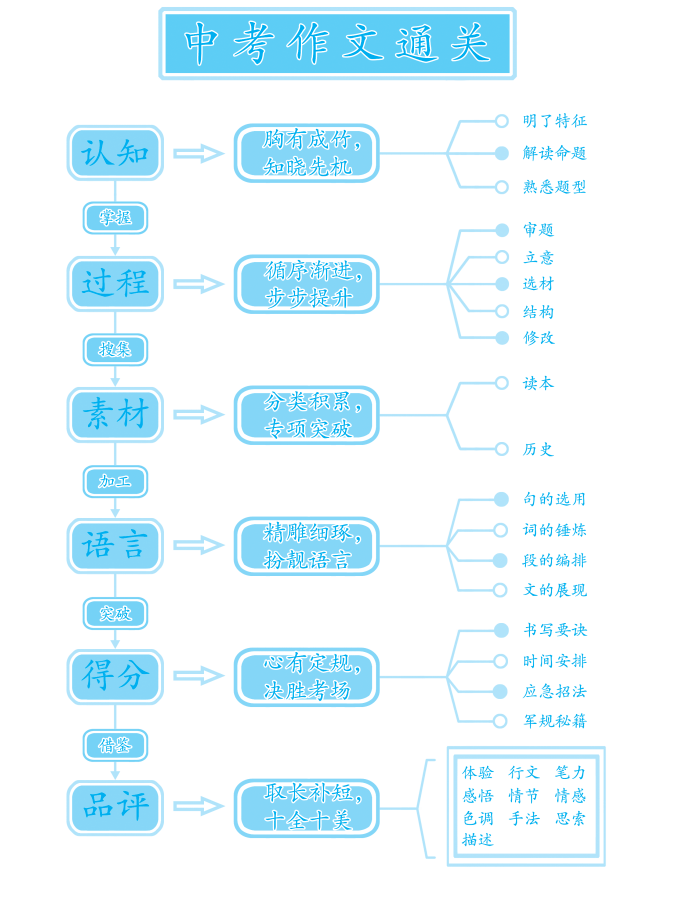 4949正版免费资料大全水果,可靠设计策略执行_Console80.155