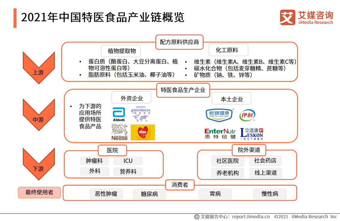 特马,实地分析数据设计_Device33.587