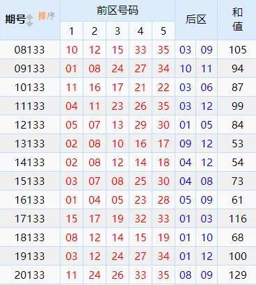 2024香港历史开奖结果查询表最新,深度应用解析数据_进阶版96.104