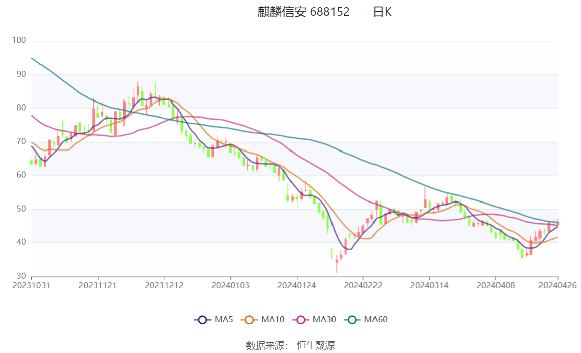 新澳2024今晚开奖结果,完善系统评估_游戏版47.727