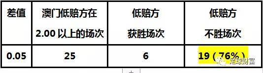 澳门开奖结果+开奖记录表013,稳定评估计划方案_Advance69.593