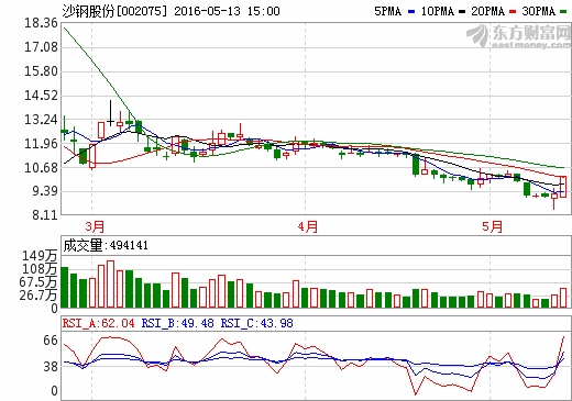 002657最新消息全面解析与解读