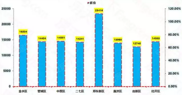 郑州房价走势大揭秘，深度解析与未来展望（最新报告，2017年）