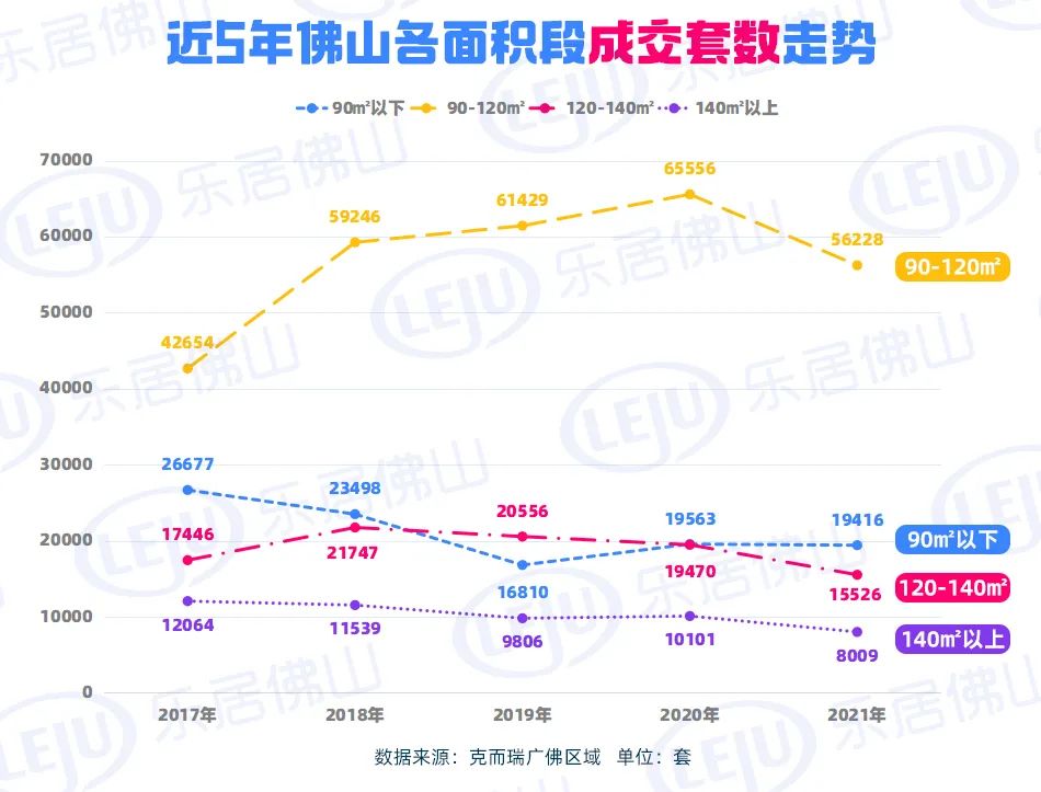 广东房价未来走势预测及市场分析