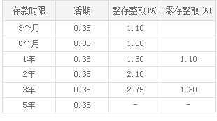 最新协定存款利率调整重塑金融市场稳定与发展机遇