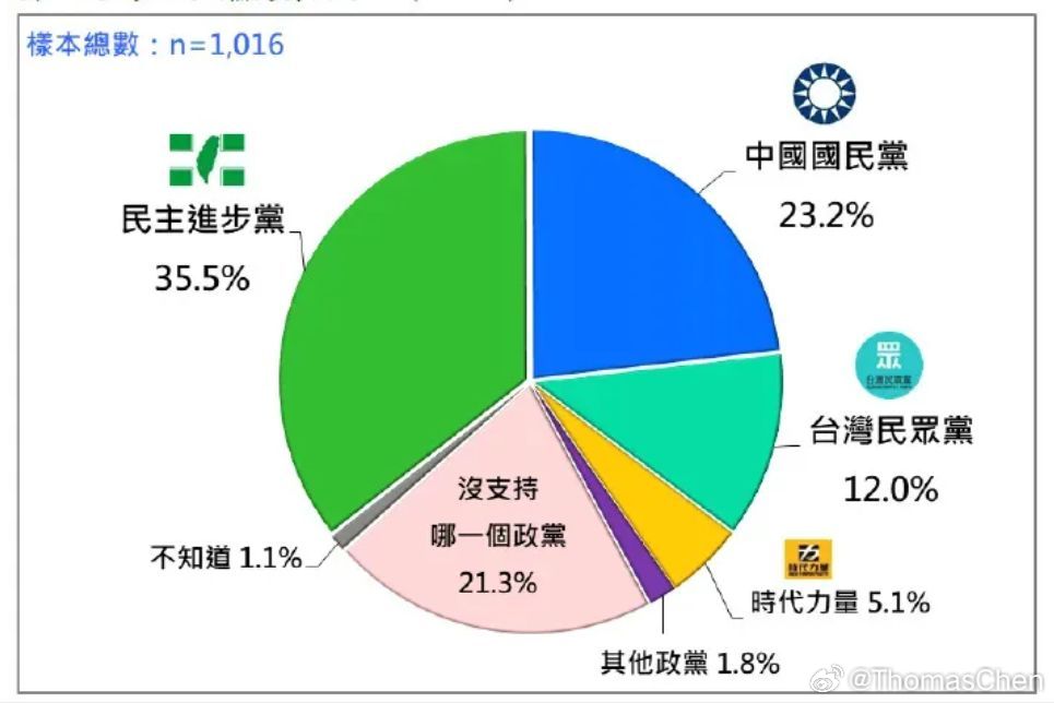 台湾最新民调深度解析报告（XXXX年分析）