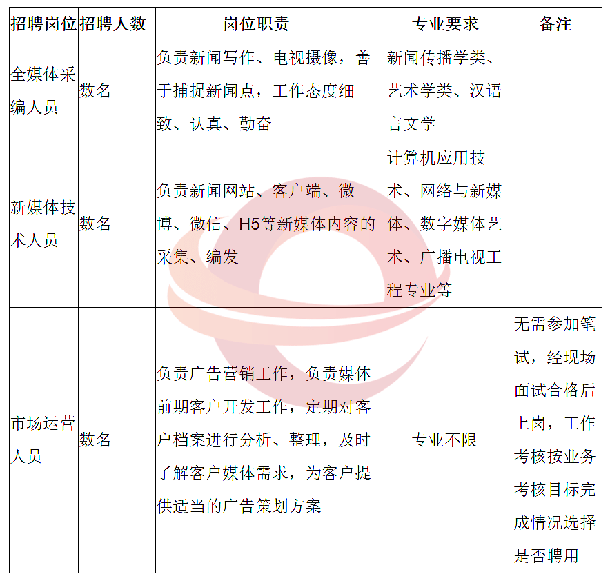 务川最新招聘信息全面解析