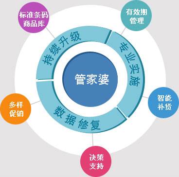 7777788888管家婆图片,数据实施整合方案_复古版82.582