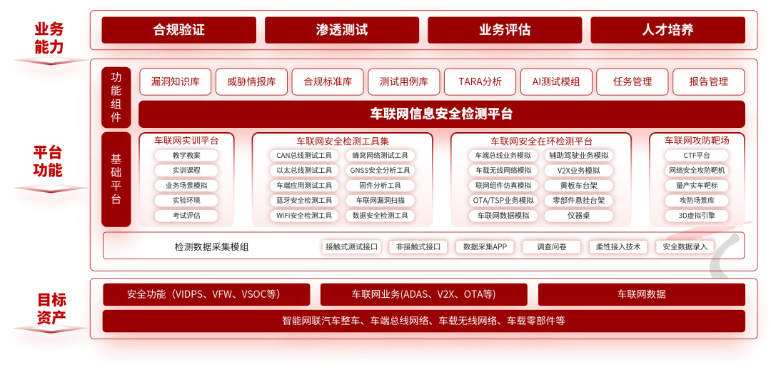 2024新澳天天资料免费大全,安全解析方案_铂金版38.453