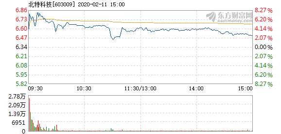 澳门今晚开特马+开奖结果走势图,迅速执行设计方案_铂金版66.572