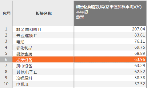 新澳精准资料免费提供网,最新正品解答落实_tool39.65