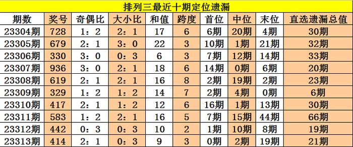 新澳精准资料期期中三码,涵盖了广泛的解释落实方法_8DM68.251