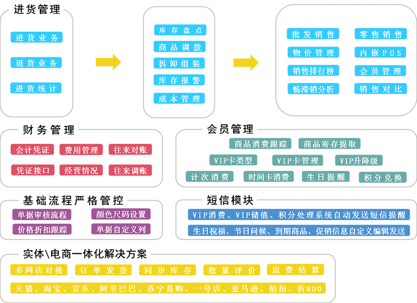 澳门管家婆100%精准,数据驱动执行决策_FHD15.697