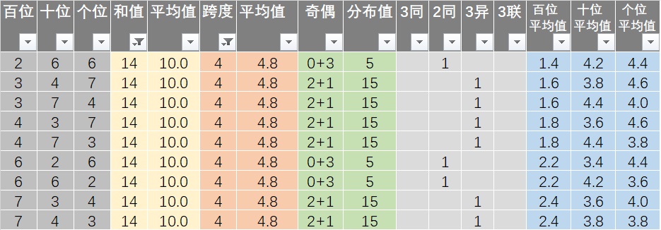 新澳资彩长期免费资料410期,收益解析说明_VIP80.177