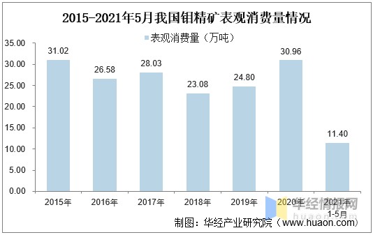 钼精矿最新价格动态及市场影响因素分析