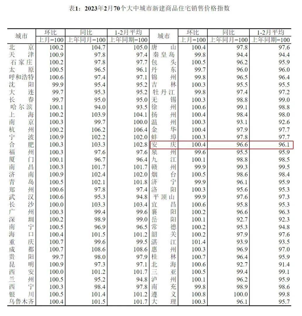 安庆最新楼盘房价概览与趋势分析