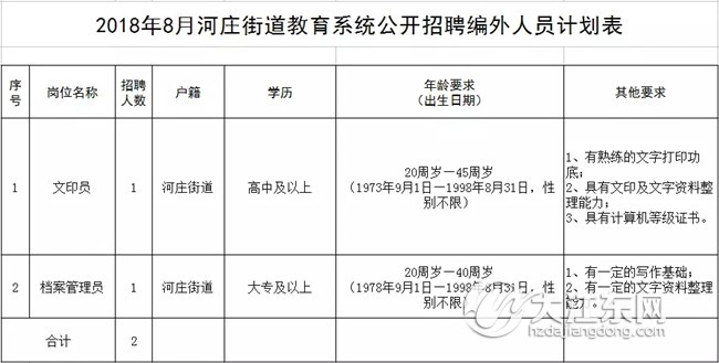 河庄最新招聘动态与职业机会深度解析