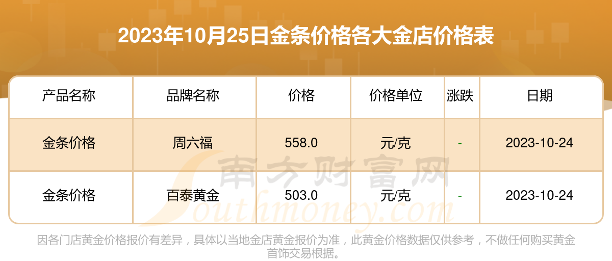 EGD网络黄金最新报价，数字黄金新时代的探索