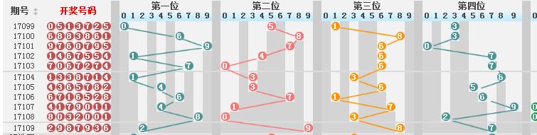 新澳门彩历史开奖结果走势图表,系统解析说明_视频版67.965