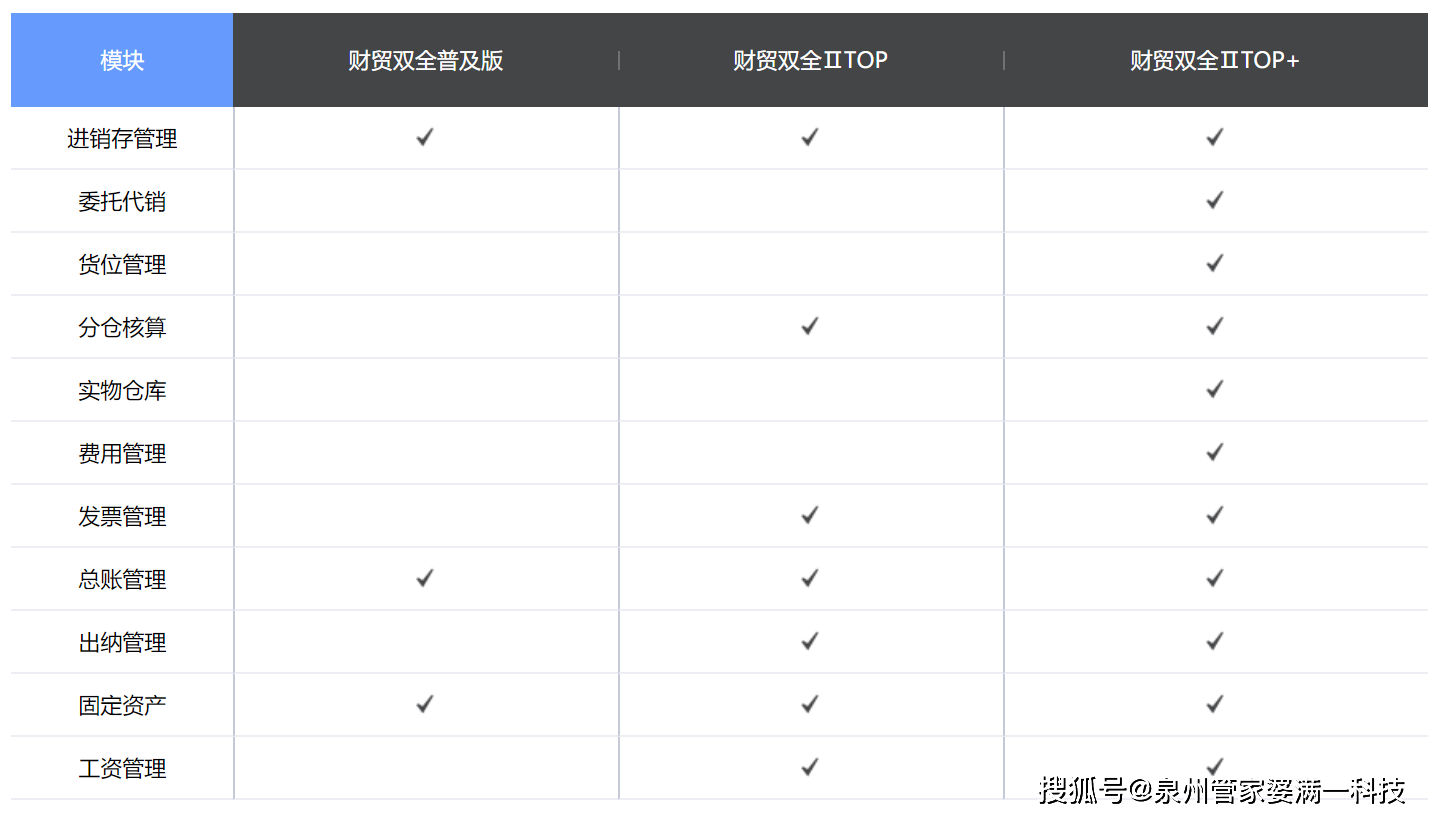 管家婆一票一码资料,最新正品解答落实_顶级款30.279