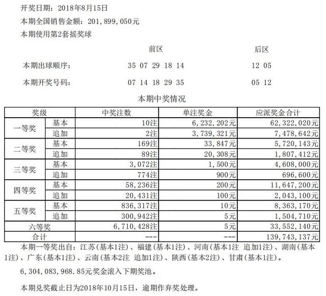 新澳今天晚上开奖结果查询表,深入执行方案设计_Harmony款23.41