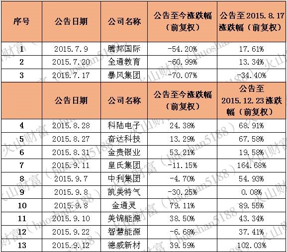 7777788888精准玄机,未来解答解析说明_理财版93.689