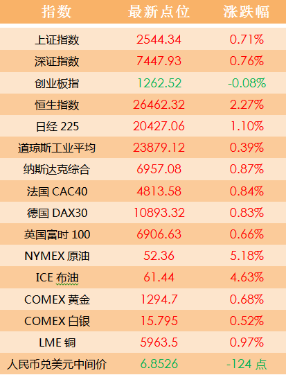 2024澳门天天开好彩大全免费,实证解析说明_体验版35.128