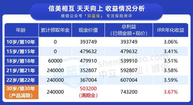 新澳天天免费好彩六肖,效率资料解释定义_黄金版47.855