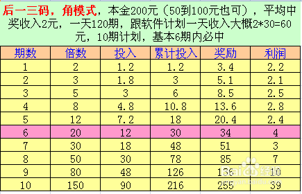 2004最准的一肖一码100%,高效评估方法_投资版18.275