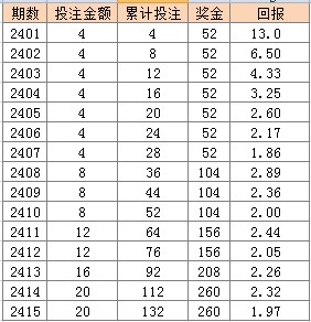 新澳门天天彩2024年全年资料,灵活设计操作方案_2DM71.792