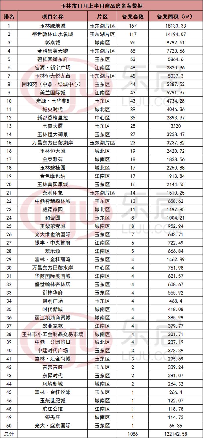 广西玉林最新房价走势分析