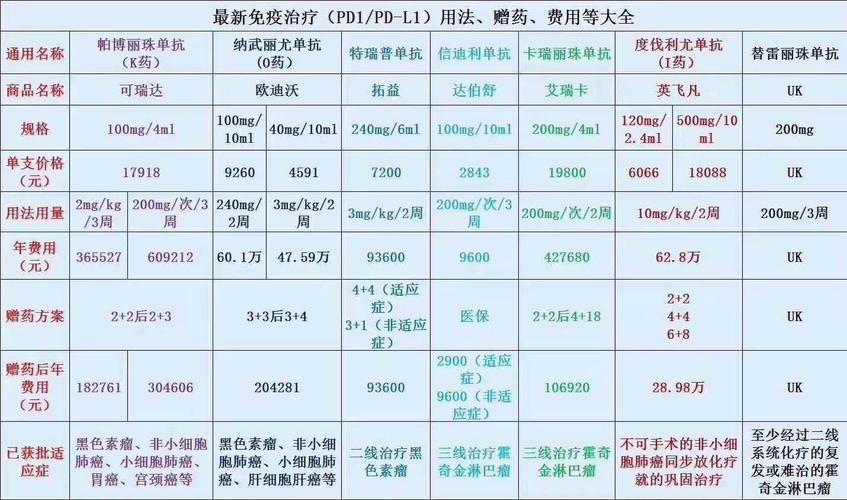 肺部靶向药物重塑肺癌治疗格局的关键