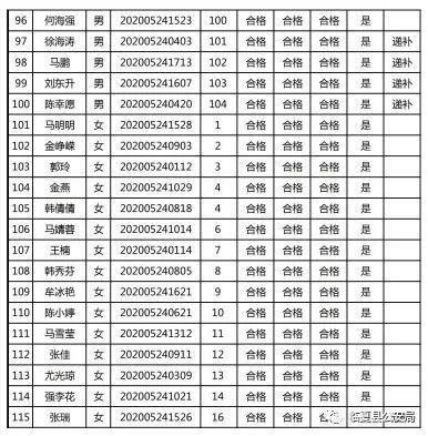 临夏最新招聘动态及其地区影响分析