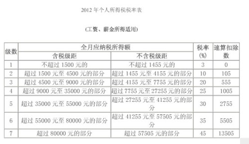 最新个税扣除数深度解读与影响分析概览