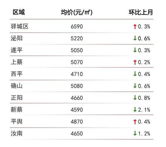 2017年安国房价走势分析，最新市场动态与趋势预测