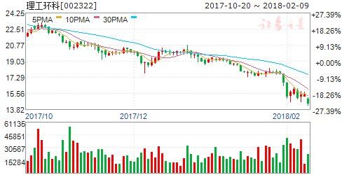 新澳天天开奖资料大全三中三,创造力推广策略_set97.454