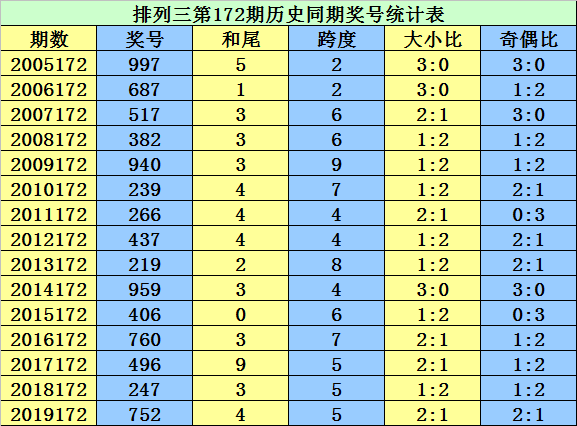 二四六香港资料期期准千附三险阻,灵活性操作方案_V72.760