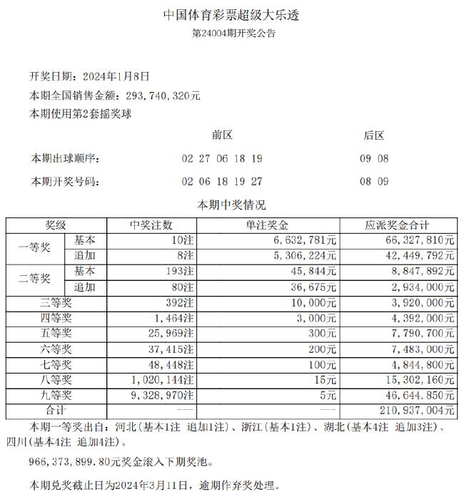 新澳天天彩免费资料2024老,数据执行驱动决策_精简版69.959