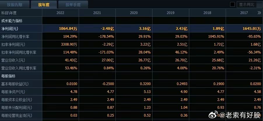 奥门全年资料免费大全一,全面理解执行计划_Tablet61.794